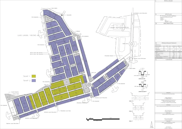 Site Plan: Kunci Sukses Proyek Properti